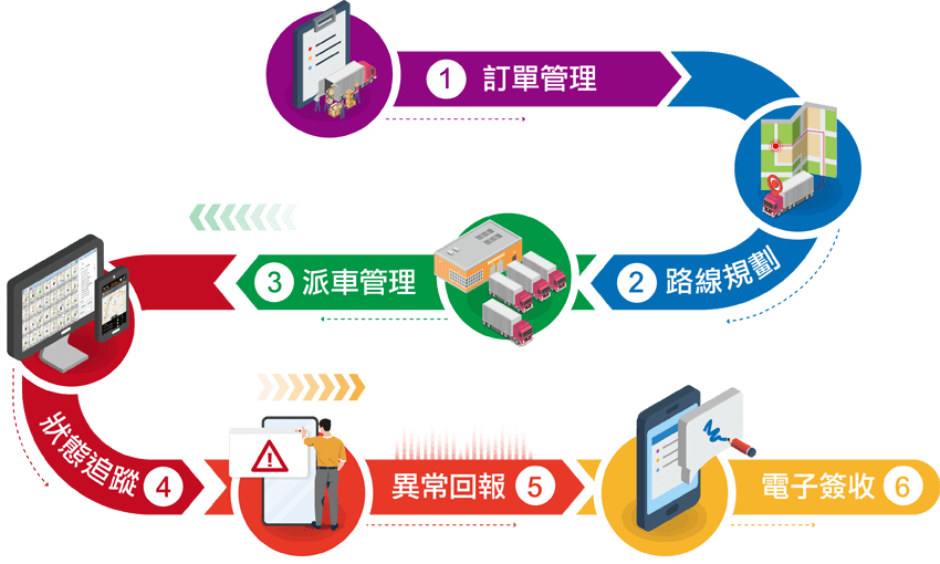 Adaptive - 23年經驗 | ERP﹑客戶管理﹑行業管理系統 | 一站式業務自動化方案