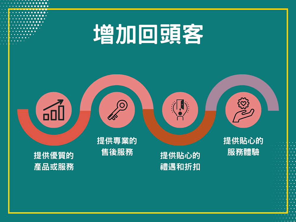 香港美容院使用BeautyGo系統增強客戶互動與服務體驗